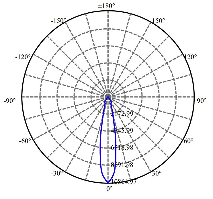 Nata Lighting Company Limited - Aluminium Reflector